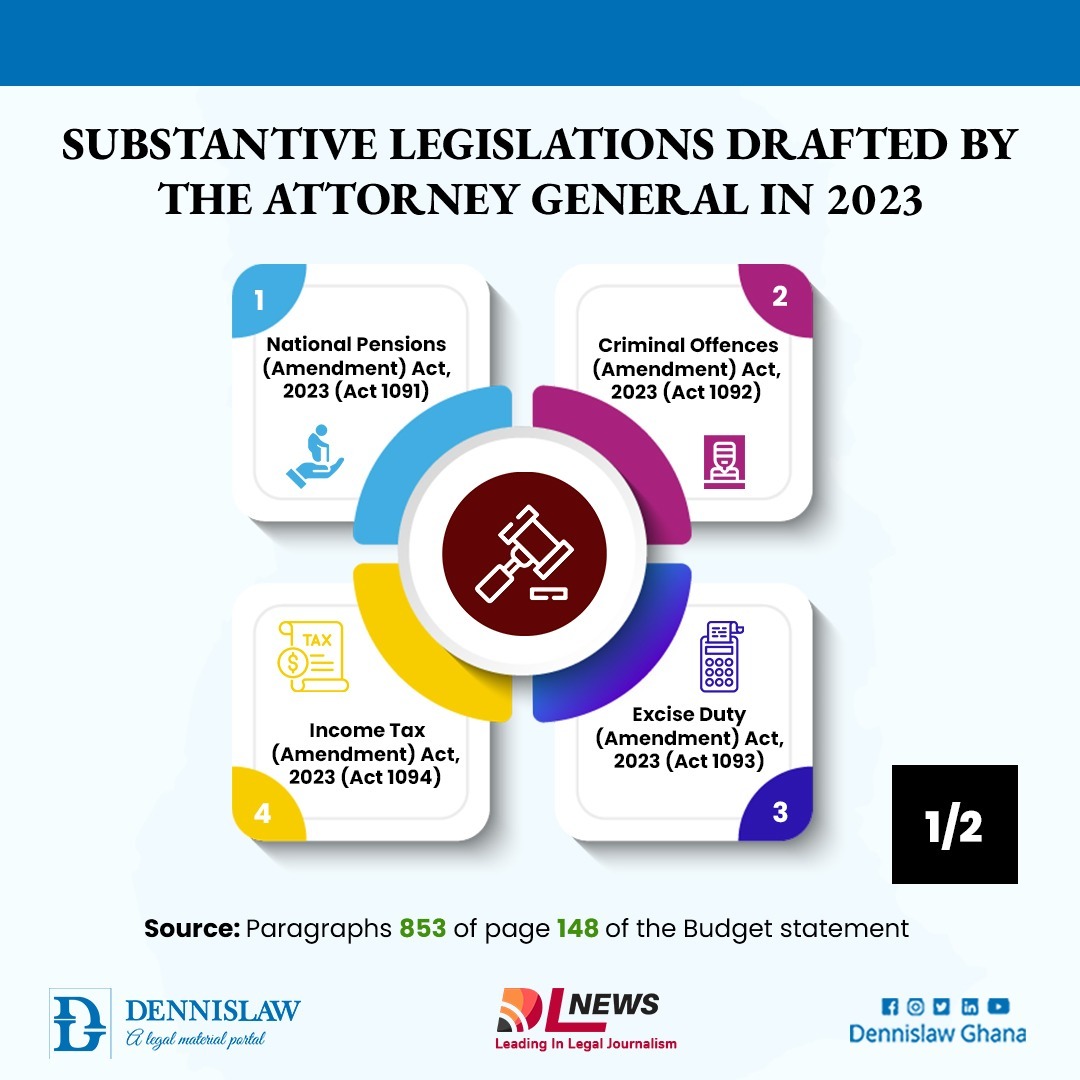 Substantive Legislations Drafted by the Attorney General in 2023 [1/2]